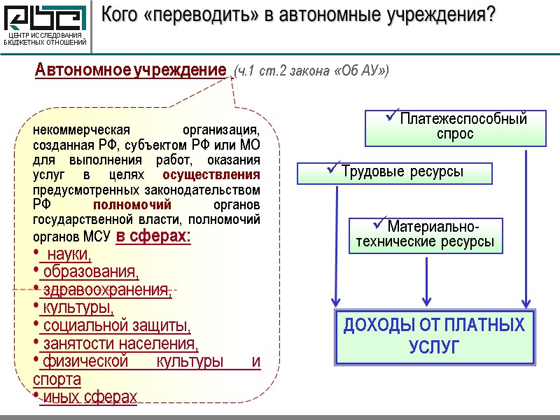 Кого «переводить» в автономные учреждения? Автономное учреждение  (ч.1 ст.2 закона «Об АУ») 